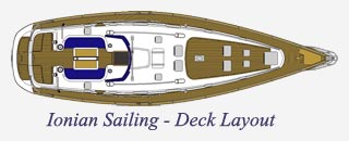 deck-layout